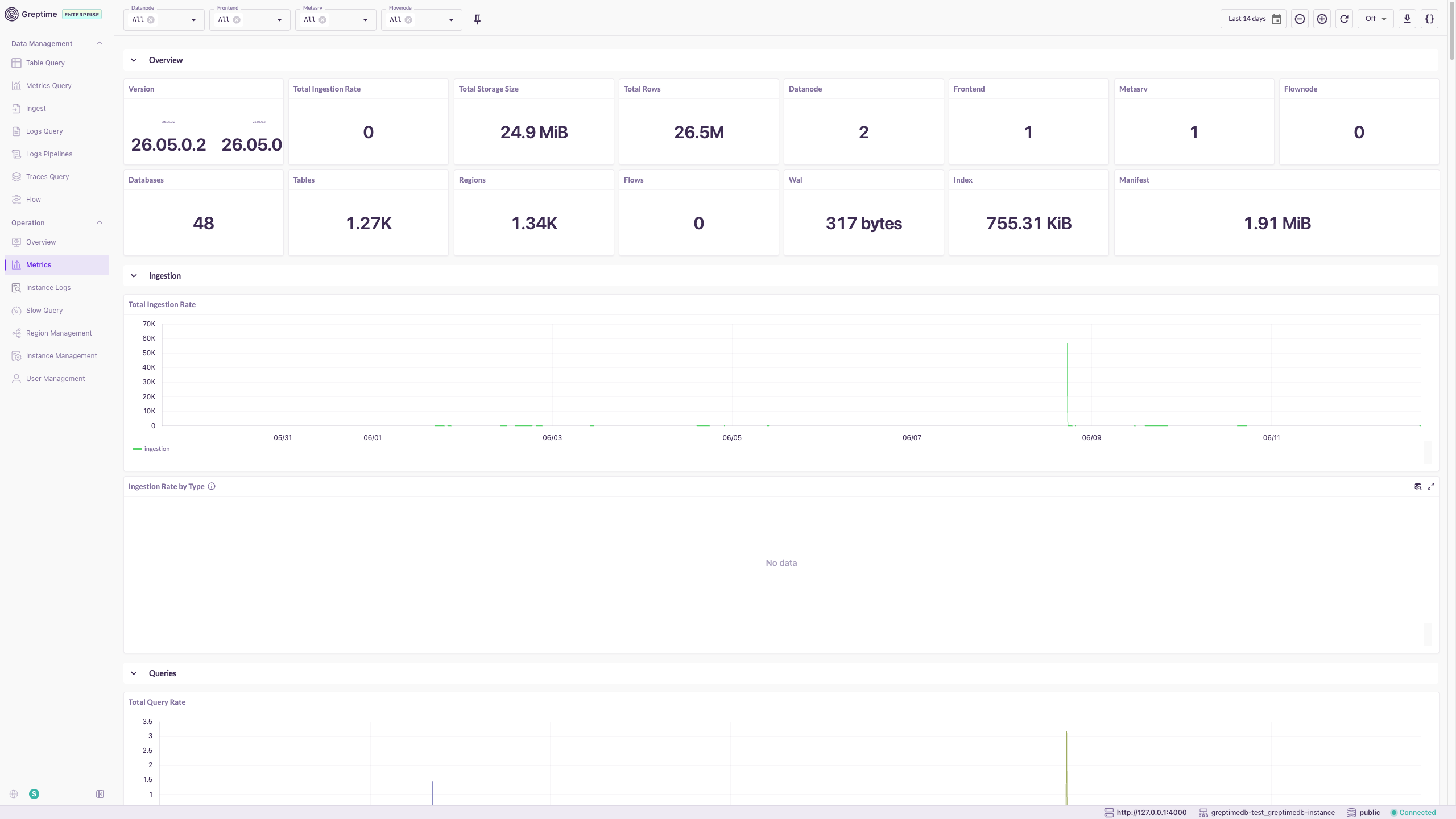 Metrics